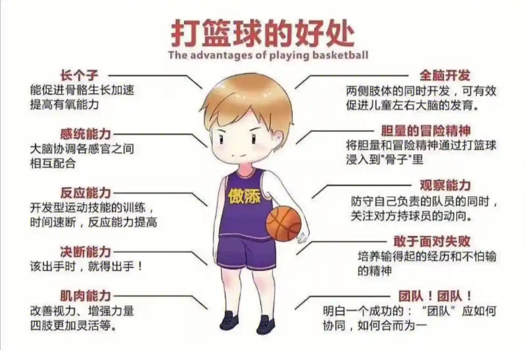 青少年篮球训练的原则
